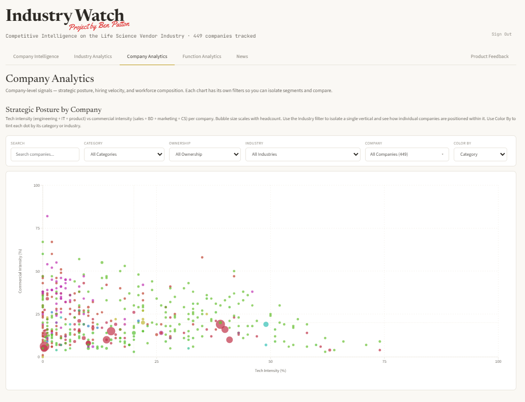 Company Analytics screenshot 1