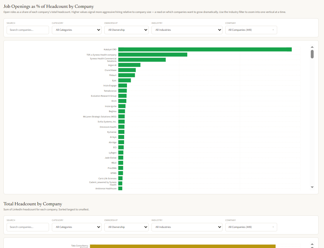 Company Analytics screenshot 2