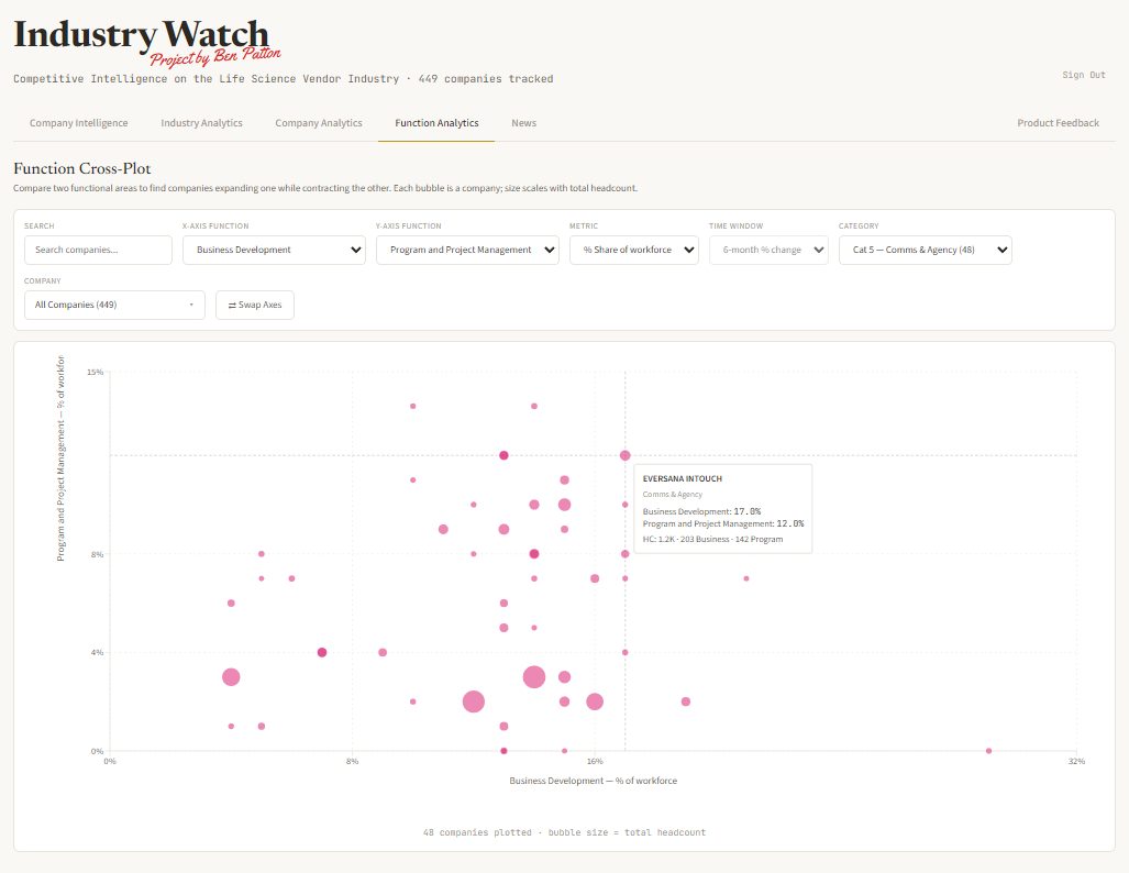 Function Analytics screenshot 1
