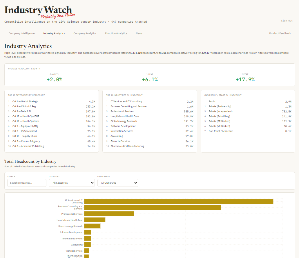 Industry Analytics screenshot 1