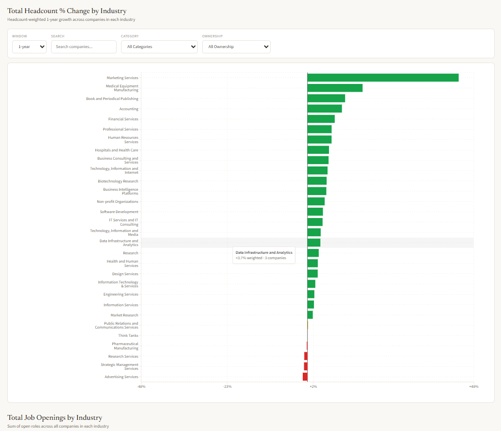 Industry Analytics screenshot 2